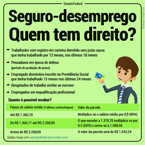 quem pega seguro desemprego tem direito ao auxilio brasil